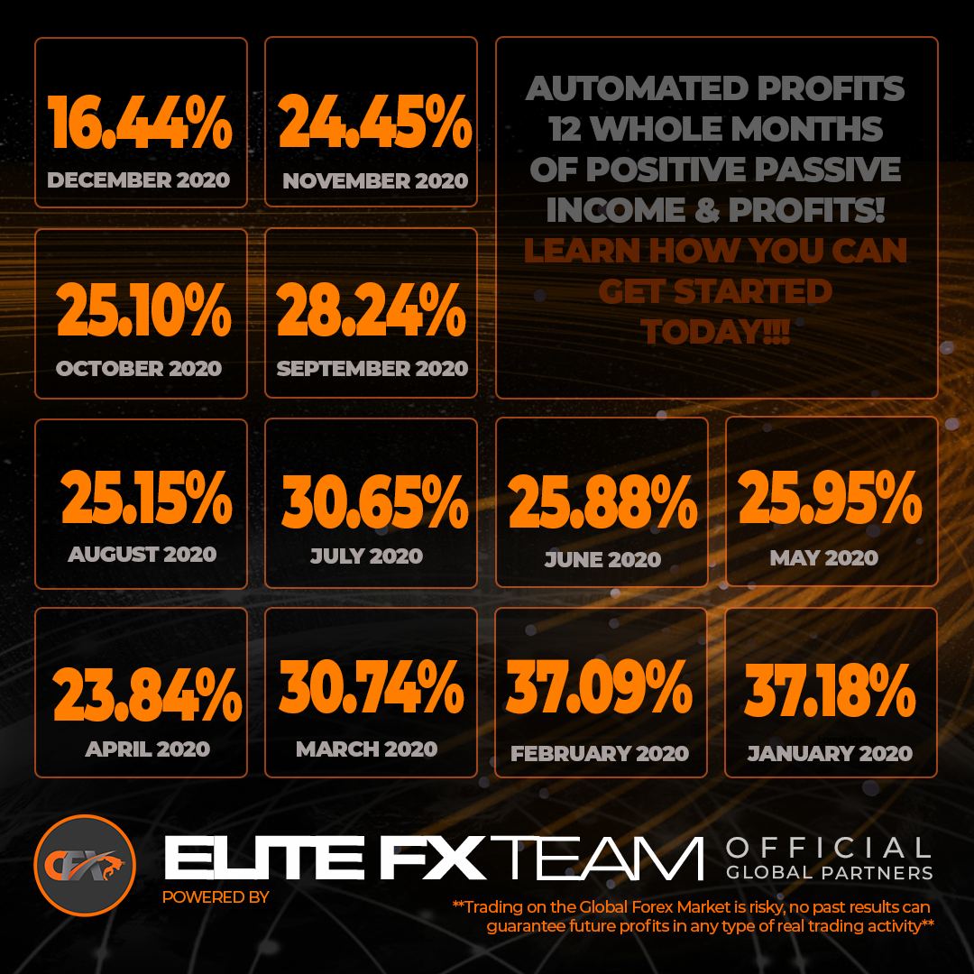 2020 percentage gains